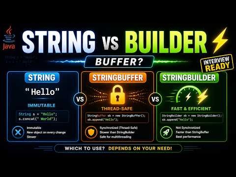 String vs StringBuffer vs StringBuilder in Java | Which One to Use & When? 🔥 Java Interview 2026