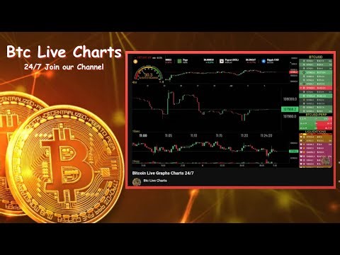 Btc Live Charts 24/7
