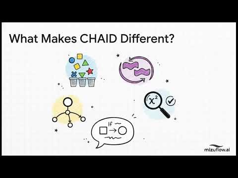 CHAID for Finance: The Most Explainable Decision Tree for Credit, Fraud & Variance Analysis