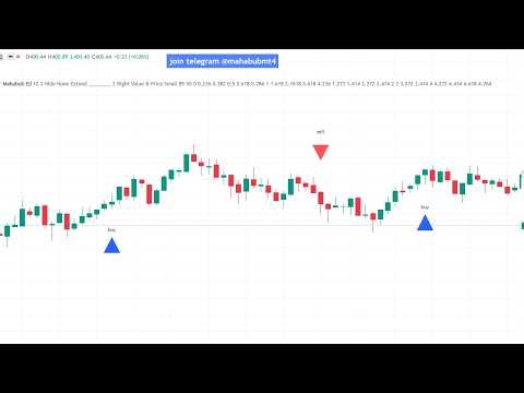 TradingView Sniper Indicator Free Smart Signals || Advanced TradingView Signal Script Free Access!"