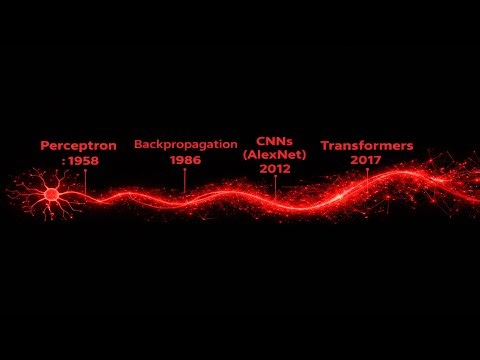 The Journey of Neuron from Perceptron to Transformers