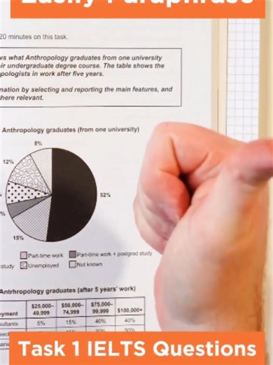 IELTS Academic Task 1: Most Common Question Pattern Revealed