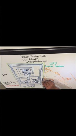 GPU Programming | Ray Tracing Miss Shader | Vulkan API | Cuda Education
