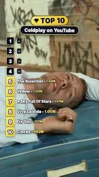 Top 10 Most Viewed Coldplay Videos on YouTube! #coldplay #coldplayfans #2000s #songlove #top10songs