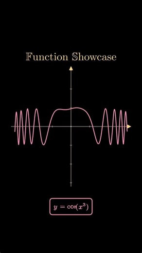 Function Showcase: Linear, Cubic, and Square Root | The Beauty of Graphing Functions Explained