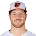 Trevor Rogers Stats: Statcast, Visuals & Advanced Metrics