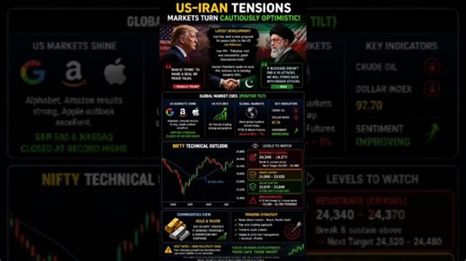 US–Iran Peace Twist 🤝 ya War Risk ⚠️? | Nifty Next Week Level 24370 Breakdown ya 24520 Rally! #nifty | Madan Singh Rajpurohit