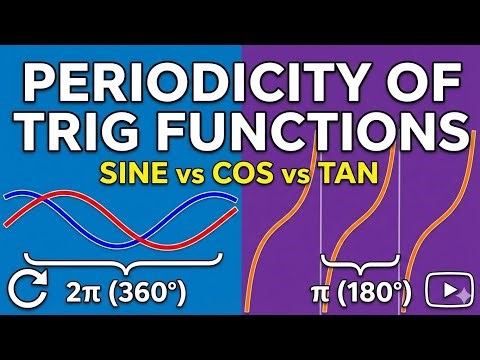 Periodicity of Trigonometric Functions Explained Simply | Sine, Cosine & Tangent
