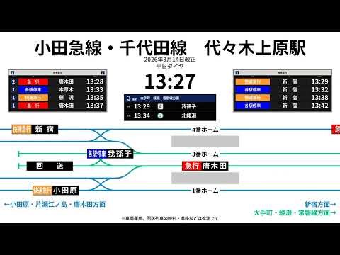 小田急線・千代田線 代々木上原駅の１日（運行略図）