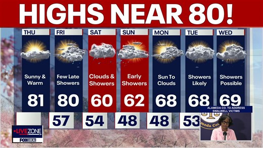 DC weather: Sunny, temps near 80 degrees