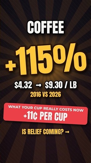 Coffee Prices 2026: Why a Pound Still Costs Nearly $10