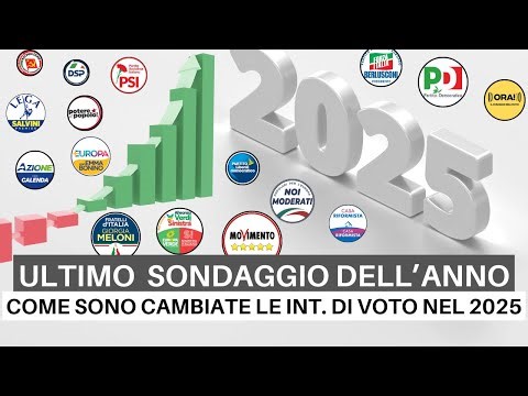 Ultimo sondaggio dell'anno! Come sono cambiati i partiti nel 2025?