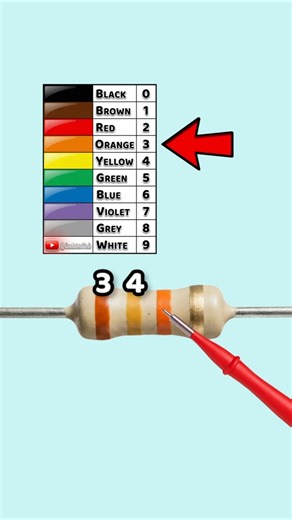 Resistor Color Code Made Easy! – Part 85 #learn #electronics