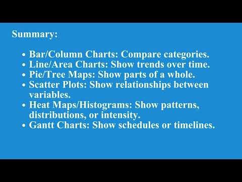 Introduction to Tableau: Visualizing and Understanding Data Part 1 | Data Analytics | SMILE ROAD