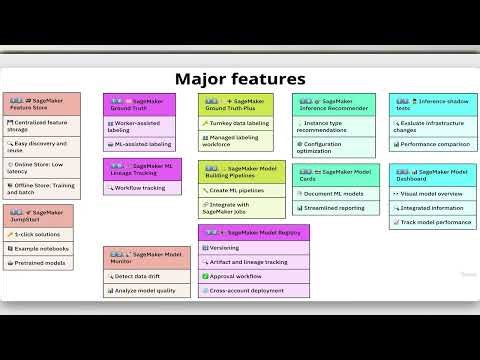 8 Amazon SageMaker AI