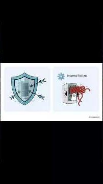 Cloudflare Inc. Mystery: Why does the web's shield fail? Trade NET for profit 📈