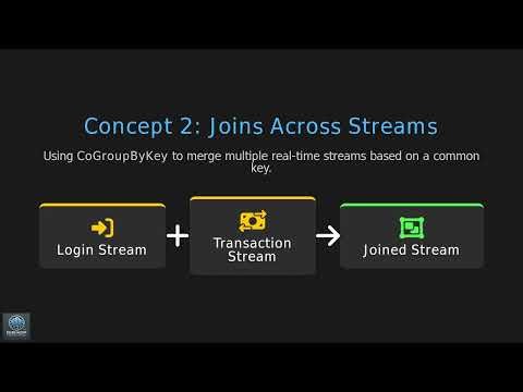 Mastering Complex Event Processing with Python & Apache Beam