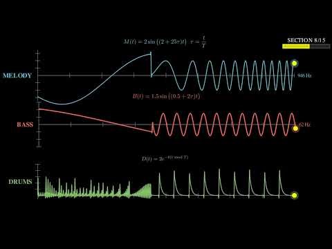 Visualizing Math: 15 Musical Functions | Oscilloscope Synth Jam