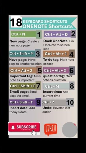 18. Keyboard Shortcuts: ONENOTE SHORTCUTS #shorts #ytshorts #trending #onenote #viral #keyboardshort