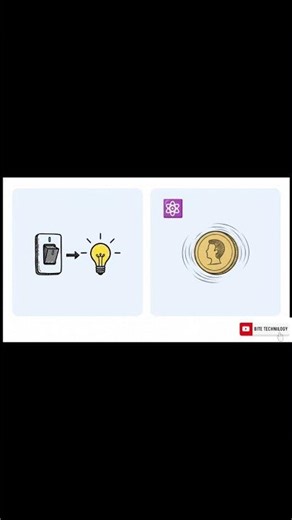 Quantum Computing Explained