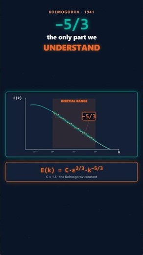 The -5/3 law - the only part of turbulence we understand