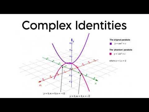 Introduction To Algebra Of Complex Numbers