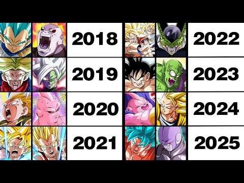 GOLDEN WEEK IS COMING!! WHO WILL IT BE?? APRIL 2026!! (DBZ: Dokkan Battle)