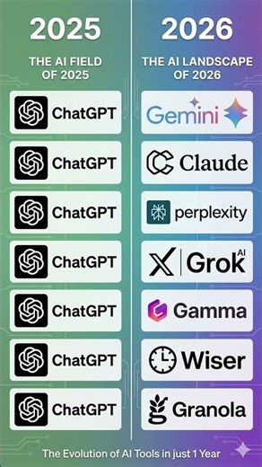 AI Evolution 2025 vs. 2026: The New Landscape
