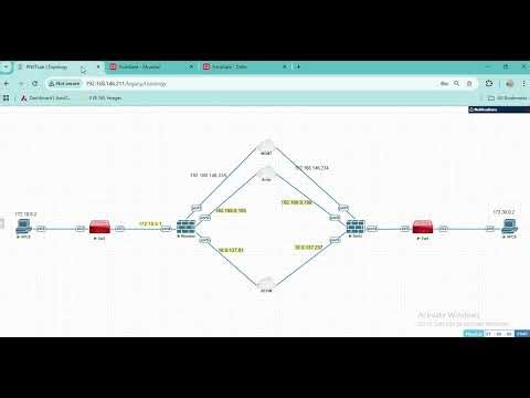 FortiGate Firewall Souce NAT Over IPsec VPN Step-by-Step Guide in Hindi