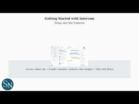 Intercom Tutorial for Beginners – Inbox, Workflows, Bots & Automations
