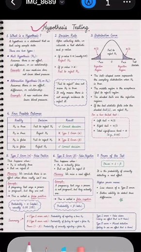 Hypothesis Testing Explained | UGC NET Paper 1 | Easy Concepts & MCQs 📚