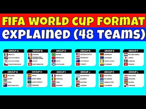 Fifa World Cup 2026 Format Explained (48 Teams!)