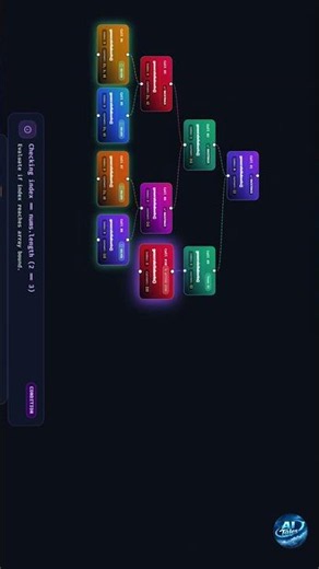 See Recursion in Action! 🔥 Visualize LeetCode Backtracking & Master DSA! #LeetCode #DSA#shorts