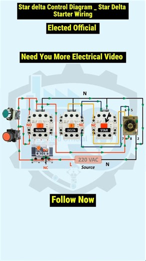 Star delta Control Diagram _ Star Delta Starter Wiring #ElectricalTips #DIYElectric #ElectricProject #HomeElectrical #TechTutorial #LifeHacks #ElectricalHack #StarDelta | 𝐄𝐥𝐞𝐜𝐭𝐞𝐝 𝐎𝐟𝐟𝐢𝐜𝐢𝐚𝐥