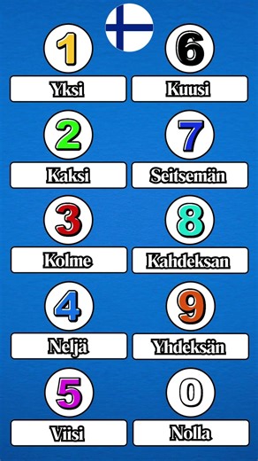 NUMBERS IN FINNISH (DAILY FINNISH)