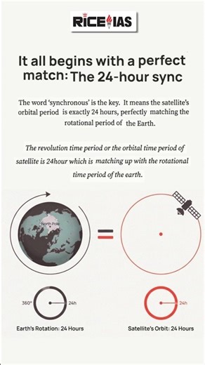 Geostationary vs Geosynchronous Orbit | Key Difference for UPSC #RICEIAS #UPSC2026