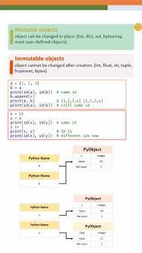 Mutable and immutable objects in Python. #pythonprogramming #programming #pythontutorial