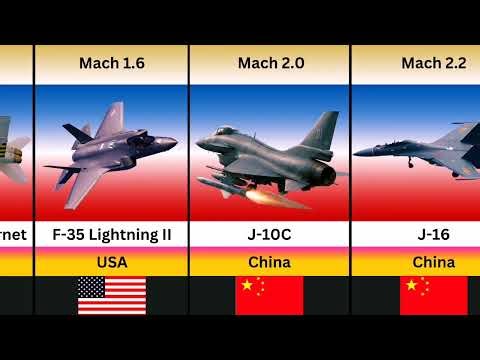 ✈️ Top 20 Fastest Fighter Jets 2026 – Speed Comparison (Mach Level)