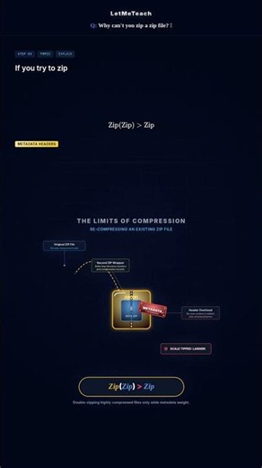 The Secret Reason You Can't Compress a Zip File | Computer Science | Computer Science