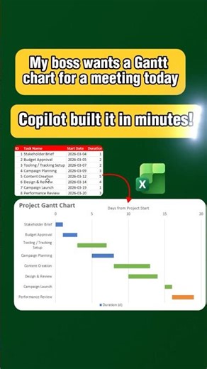 How to Create a Gantt Chart in Excel with Copilot