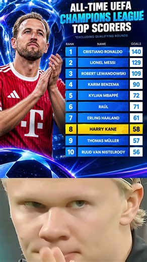 ⚽🔥 HARRY KANE CLIMBS THE UCL ALL-TIME SCORING CHARTS! 👑🤯