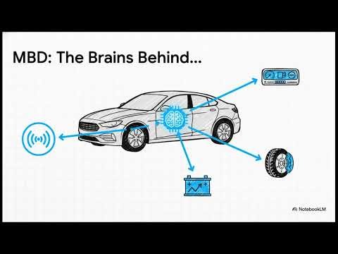 MBD Automotive Roadmap 2026: From Beginner to Expert | Complete Guide