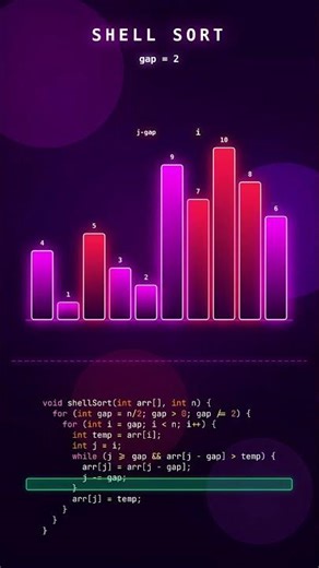 Shell Sort 🐢#dsa #algorithms #datastructures #coding #programming