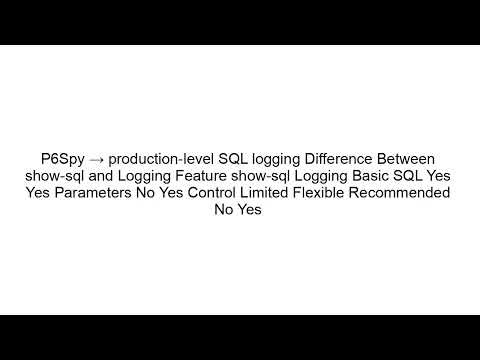 Log SQL Queries in Spring Boot | Hibernate Logging Explained