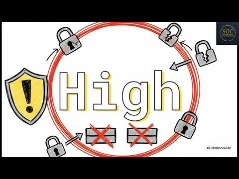 CWE-76 | Chapter 20 – Improper Neutralization of Equivalent Special Elements Explained