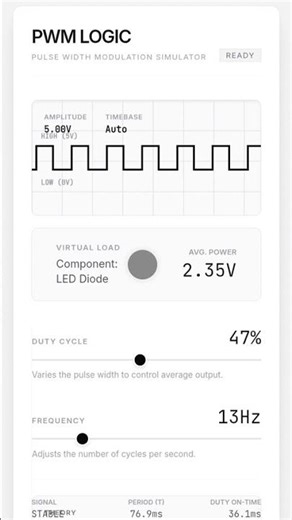 Pulse Width Modulation (PWM) Explained in 60 Seconds#shorts #youtubeshorts #viral