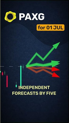 PAXG consensus market overview — July 1
