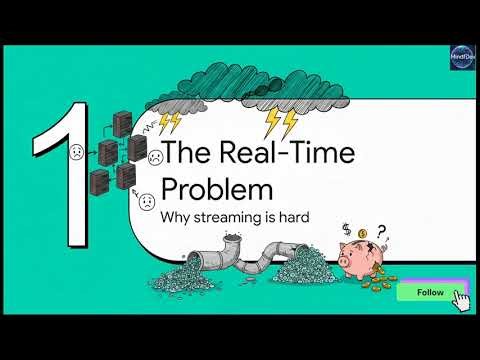 Spark Streaming: Discretized Streams (D-Streams) Explained | Spark Streaming & Fault Tolerance