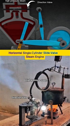 Horizontal Single Cylinder Slide Valve Steam Engine Working Animation and Real Model Demo