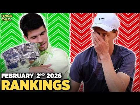 Alcaraz Wins Australian Open 2026 | Extends Lead Over Sinner | Djokovic Rises | Tennis Rankings